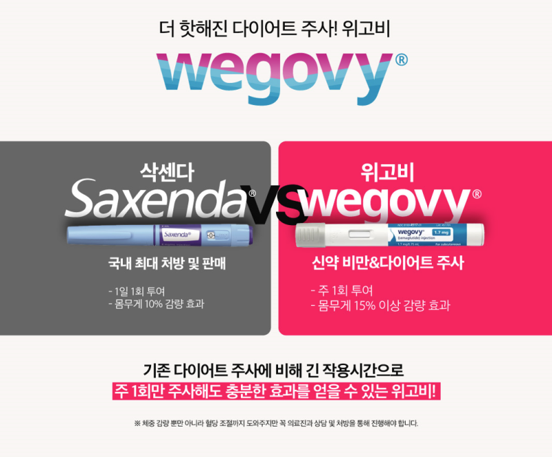 Wegovy Injection: Prescription for a Side-Effect-Free Experience? 1mm Plastic Surgery