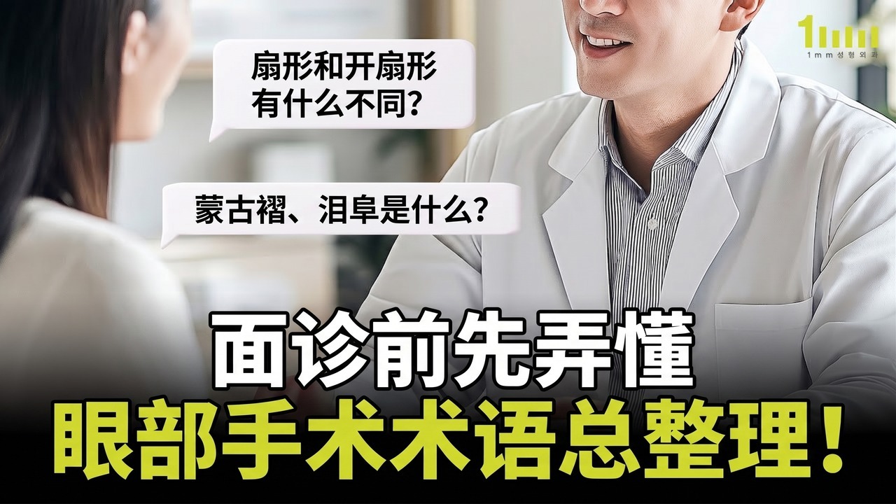 面诊室中医生向患者说明眼部手术术语的画面，配有“扇形和开扇形有什么不同？”“蒙古褶、泪阜是什么？”的提问对话框